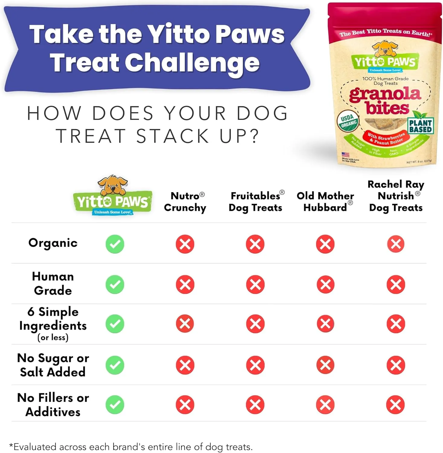 Crunchy Organic Peanut Butter Dog Treats, Strawberry & Oats Healthy Dog Treats, Vegan All Natural Dog Training Treats Made in USA Only  Low Calorie, Human-Grade, No Sugar Added Dog Biscuits