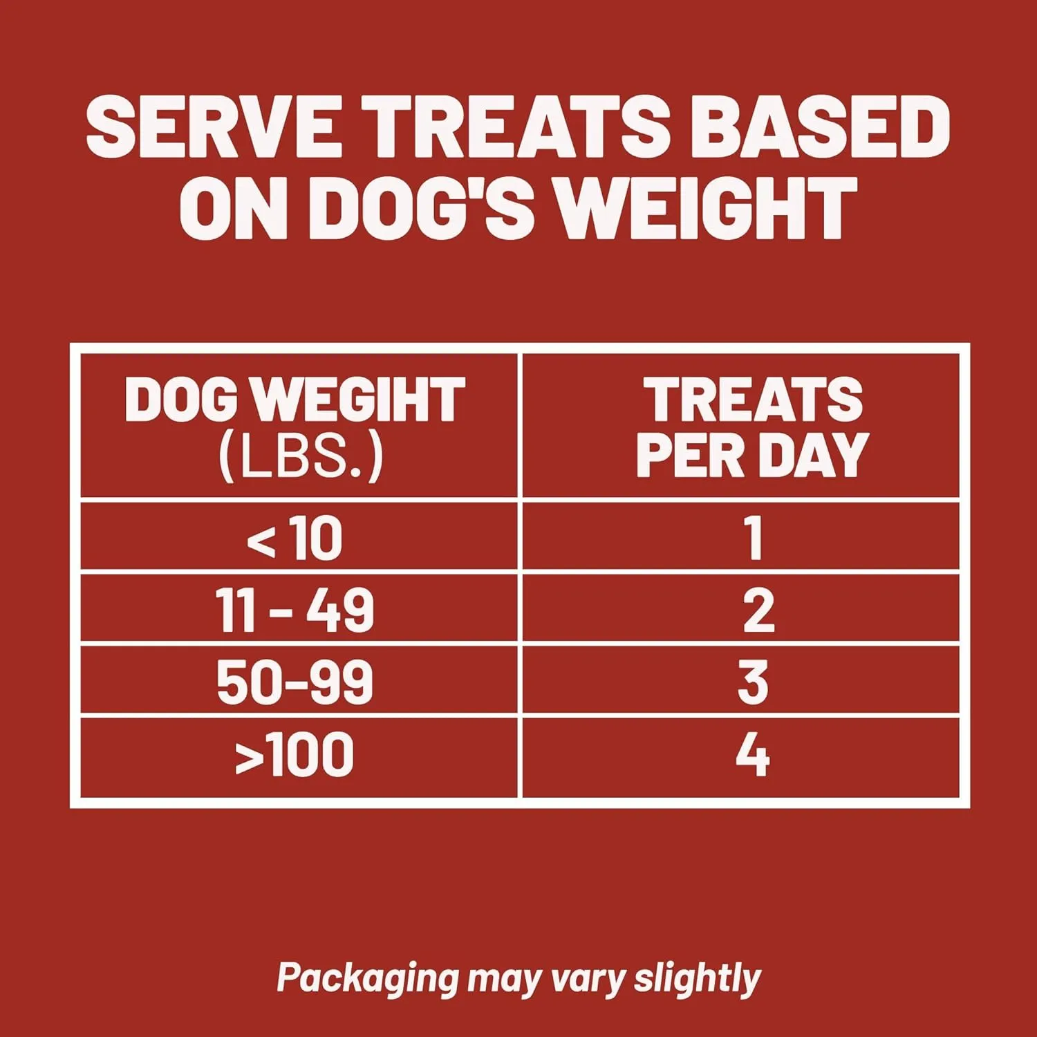 Dave's Pet Food Kidney Dog Treat for Renal Diet, Semi-Moist Sweet Potato Treats, Low Phosphorus Chewy Treats, Kidney Support for Dogs, Complements Friendly Dog Food (1 Pack)