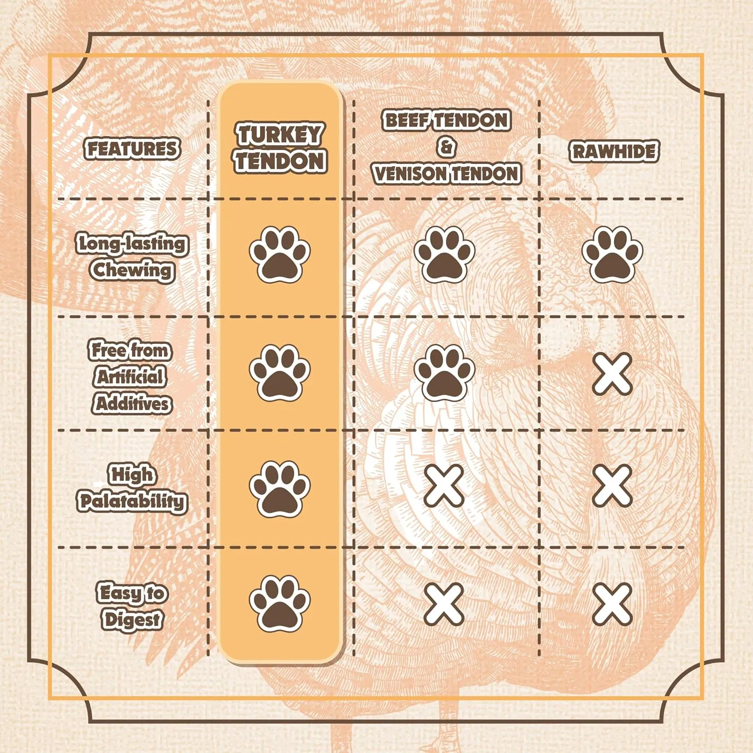 Gootoe Turkey Tendon Dog Treats  100% USA-Sourced, Natural Snack, Premium Training Chews, Hypoallergenic, Reseal Value Bags, Size for Medium & Small Dogs, Braid (Medium) 3.17 oz/Pack (90gm)