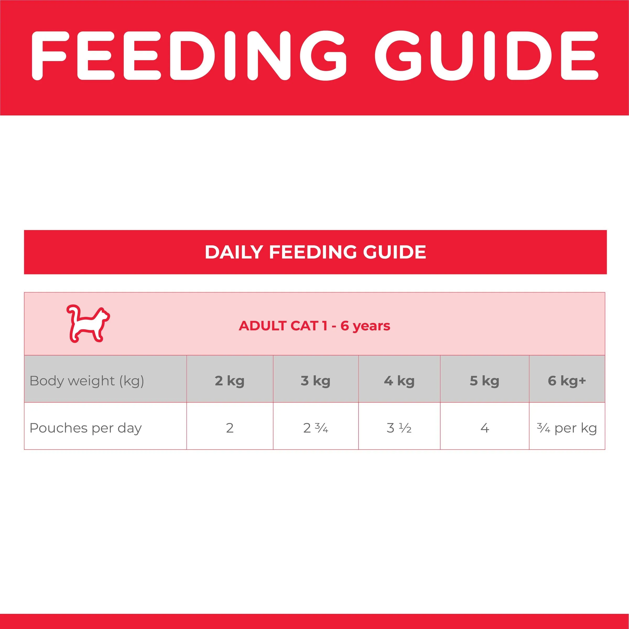 Hills Science Diet Adult Optimal Care Beef Cat Food Pouch 85g