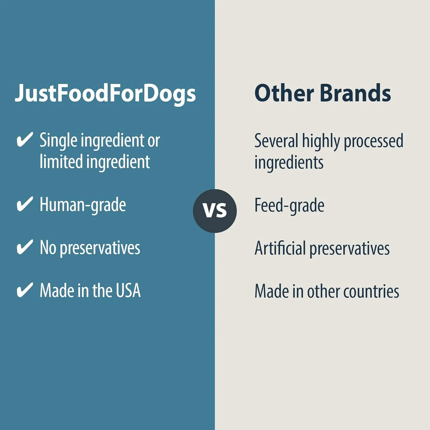 JustFoodForDogs Limited-Ingredient Pumpkin Healthy Dog Treats, Made in The USA, 5 oz