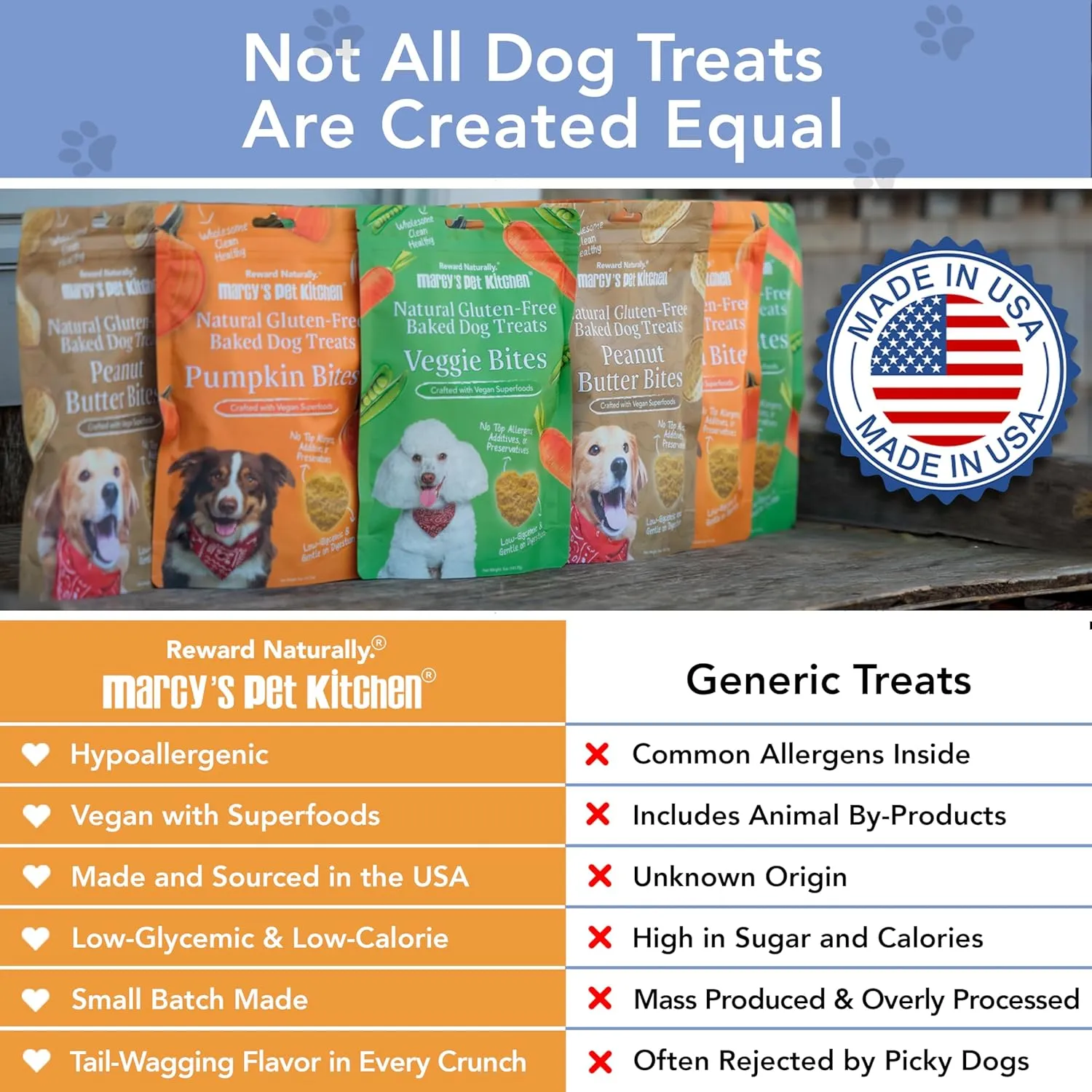 Marcy's Pet Kitchen- Diabetic All Natural, Crunchy, Pumpkin Biscuit Dog Treats - No Preservatives-Crunchy Approved- Vegan, Gluten Free, Human Grade, Made in The USA, Healthy Pumpkin Dog Treats