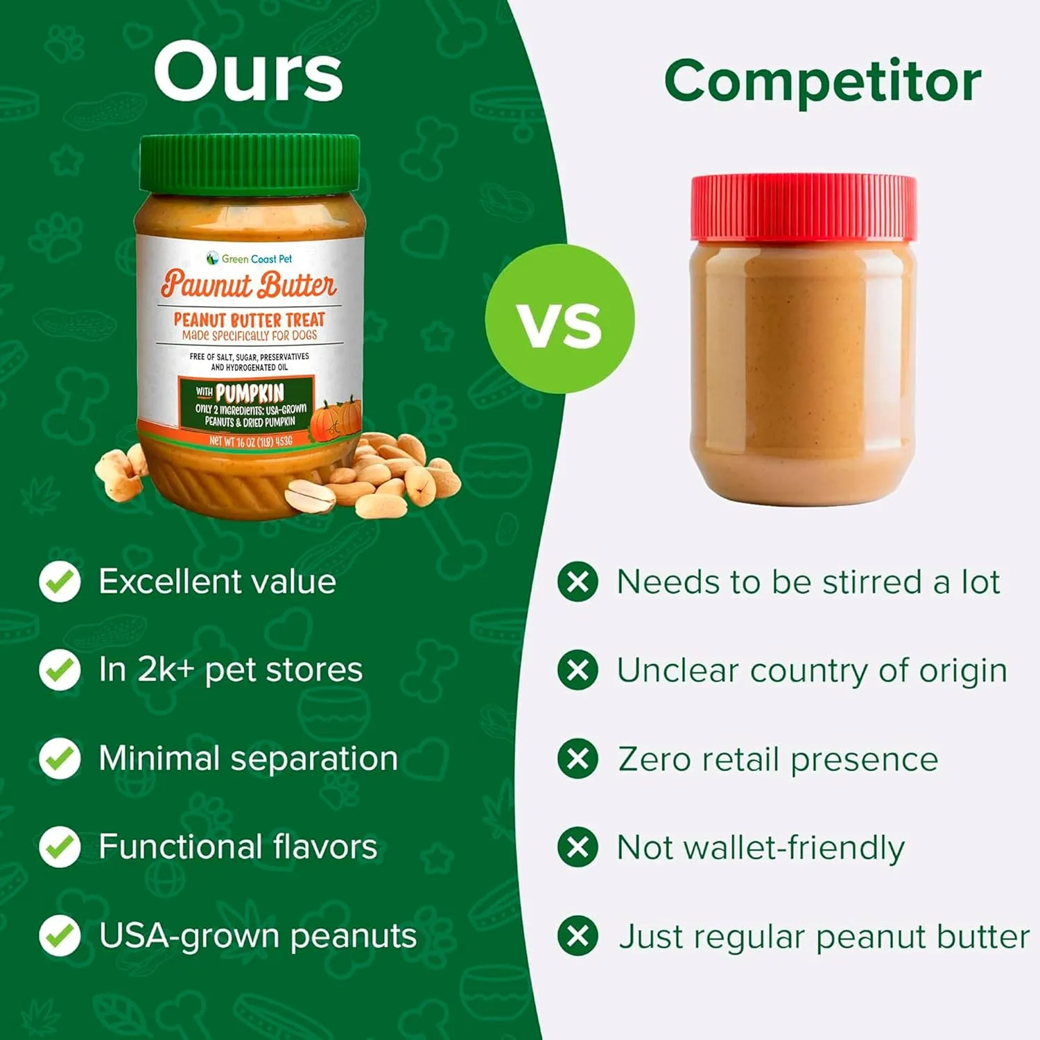 Natural Peanut Butter for Dogs Safe - 100% Healthy Dog Treats - No Sugar, Xylitol Free, Digestive Support - Puppy Dog Peanut Butter with Pumpkin 16 oz - Made in USA Premium Quality