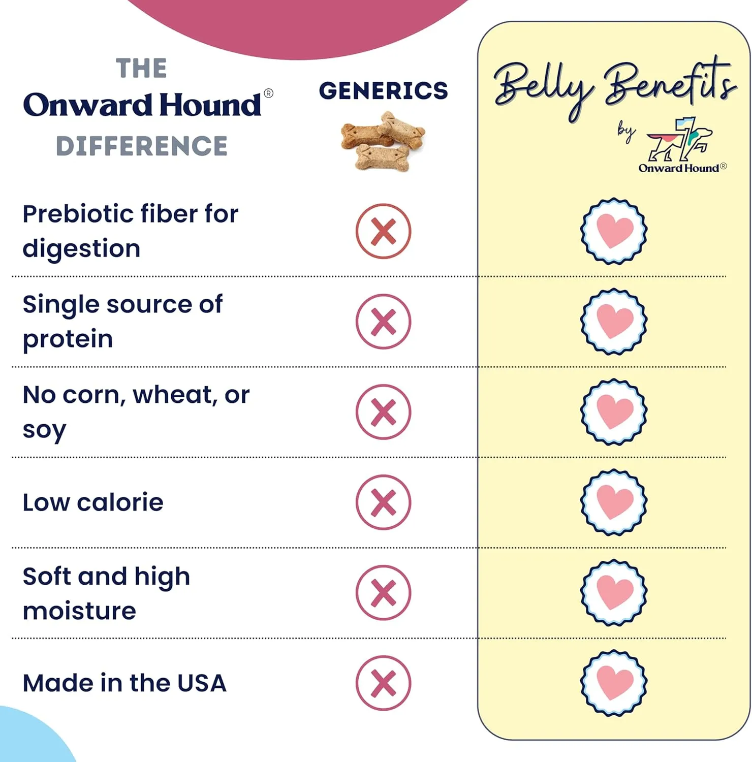 Training Treats for Dogs - Soft Bison - Low Calorie Dog Training Treats for Sensitive Stomachs with Single Source Premium Protein, Corn Free, & Soy Free Formula - 4 oz
