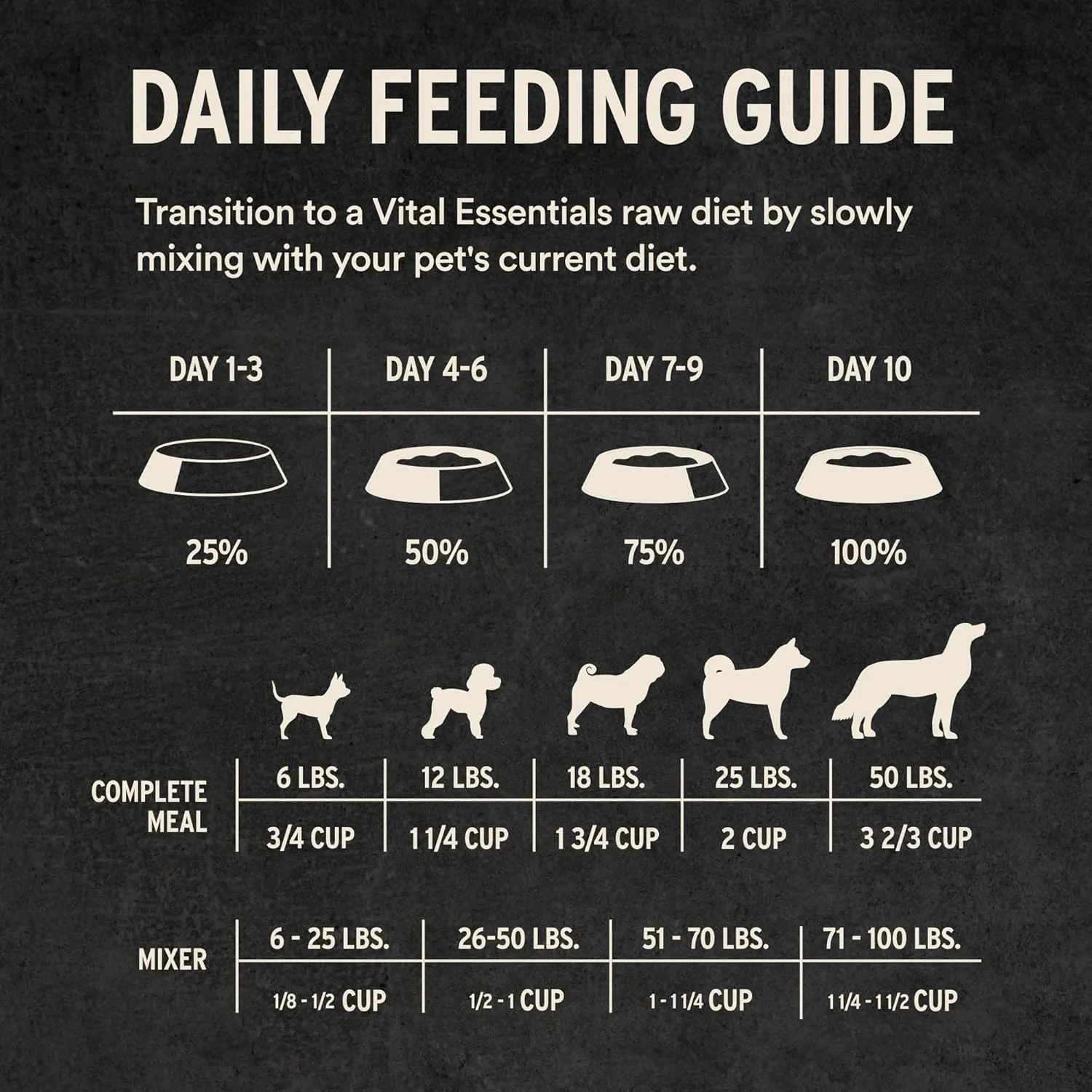 Vital Essentials Freeze-Dried Raw Duck Entree & Mixer Dog Food Crunchy Mini Nibs, 14 oz