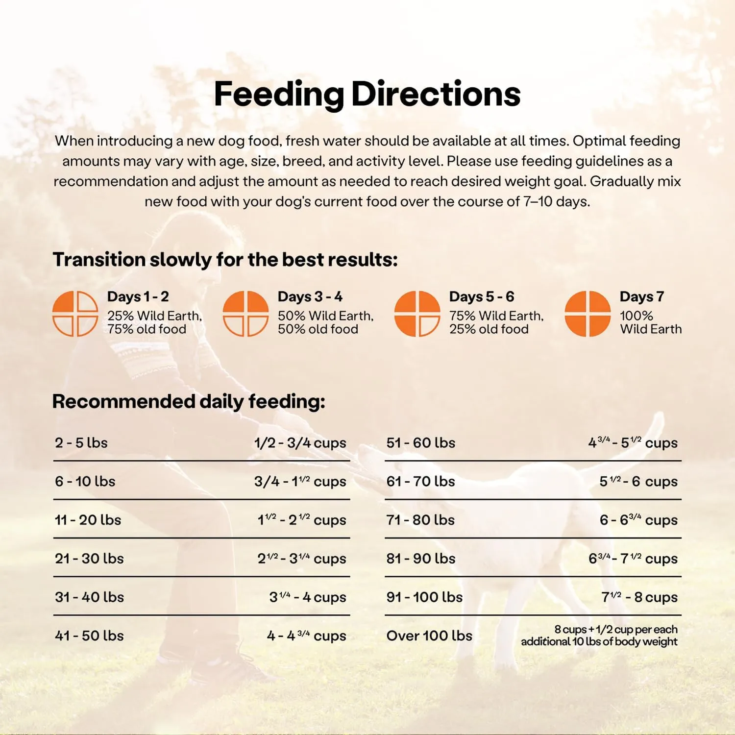 Wild Earth Vegan Dry Dog Food | Plant-Based Maintenance Formula | Vegetarian, Allergy Relief, Veterinarian-Developed for Complete Nutrition | Classic Roast Flavor, 28 Pound Bag