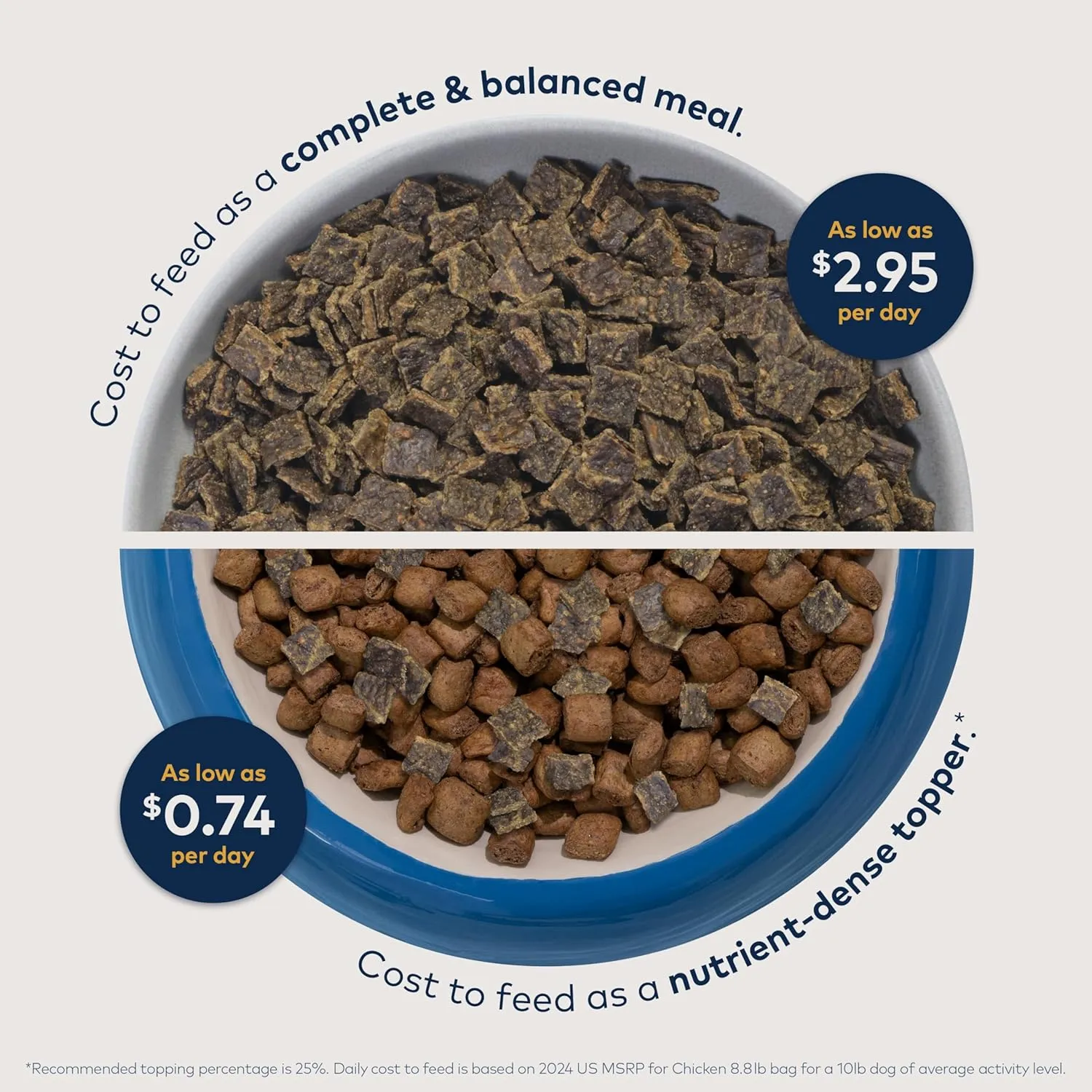 ZIWI Peak Air-Dried Dog Food  Lamb - All Natural, High Protein, Grain Free, Limited Ingredient w/ Superfoods (16oz)